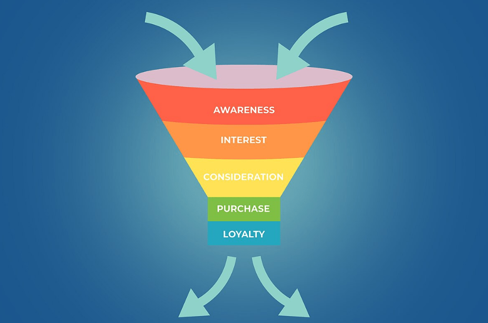 ClickFunnels vs WordPress